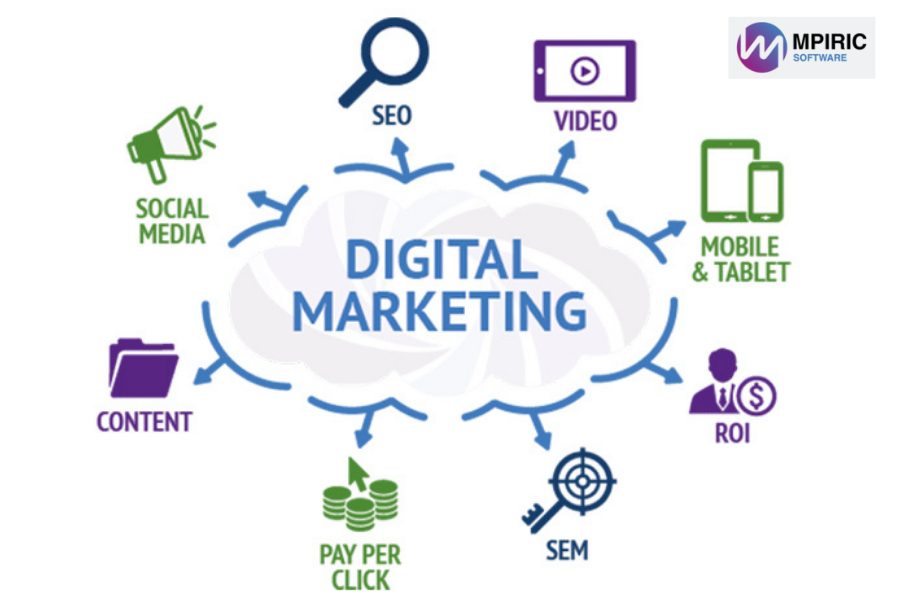 Businesses need DIGITAL MARKETING: Why?